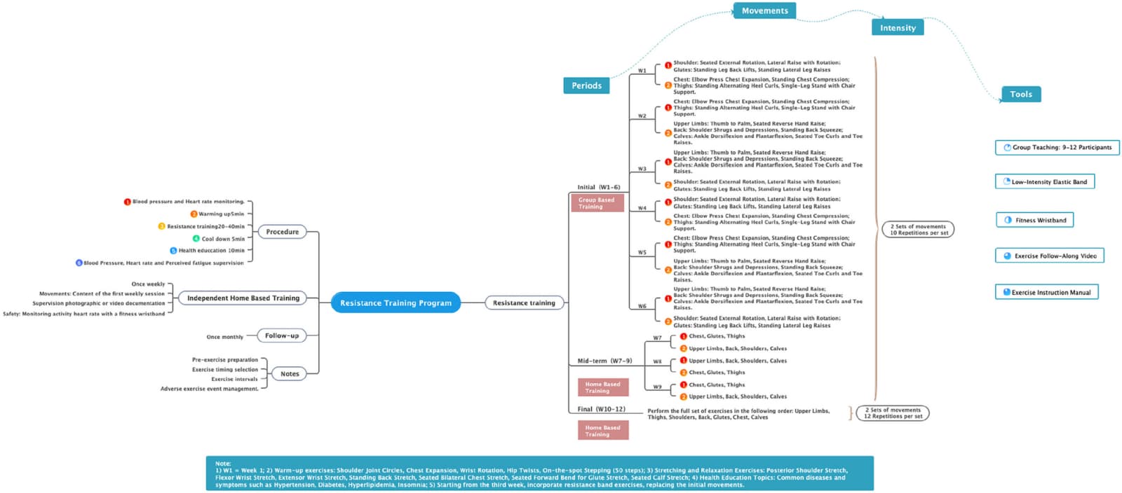 Figure 1 from BMC Geriatrics
