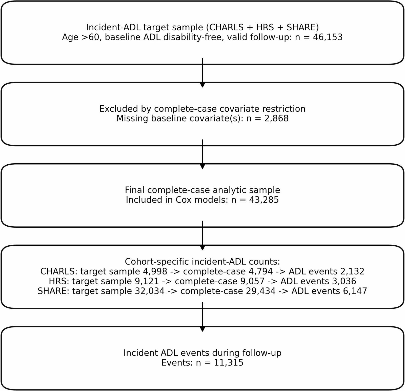 Figure 1 from BMC Geriatrics