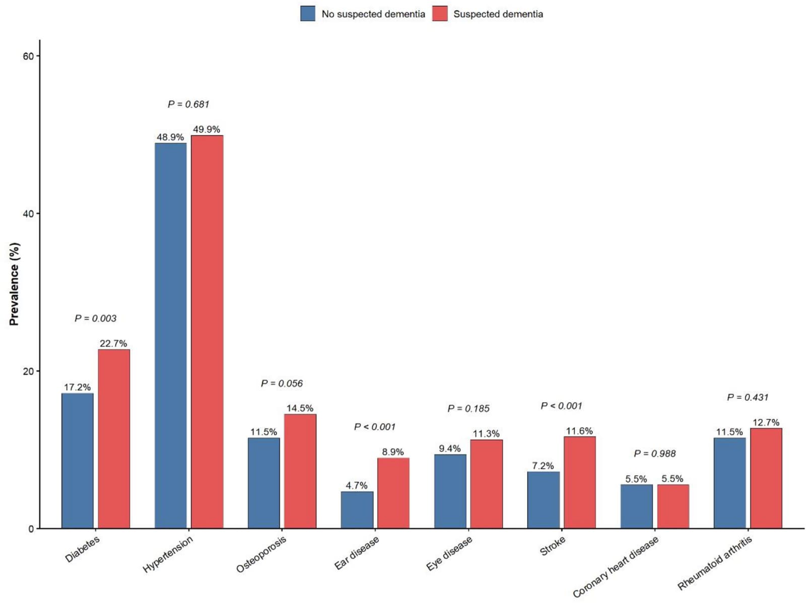 Figure 1 from BMC Geriatrics