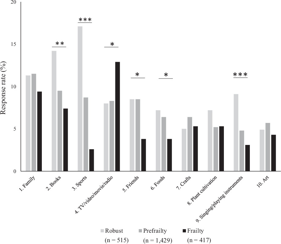 Figure 1 from BMC Geriatrics