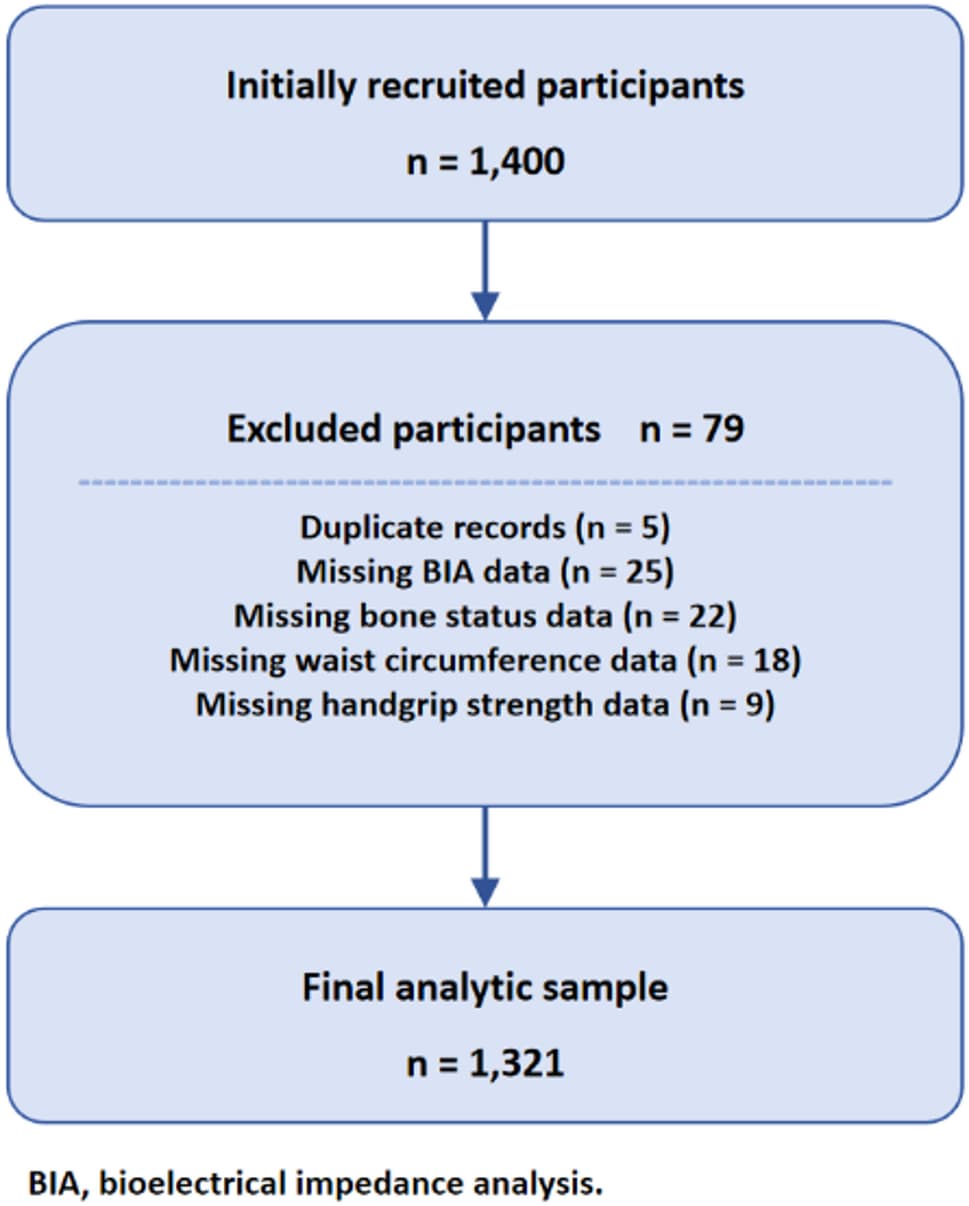 Figure 1 from BMC Geriatrics