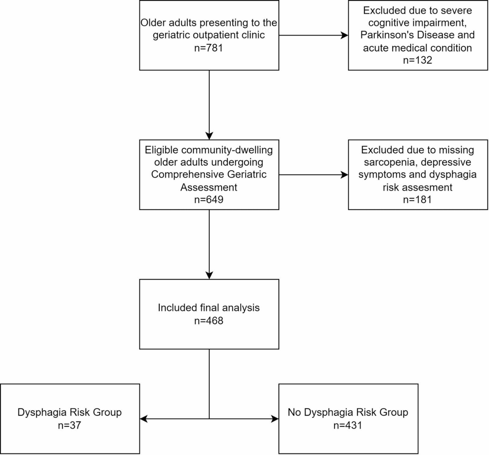 Figure 1 from BMC Geriatrics