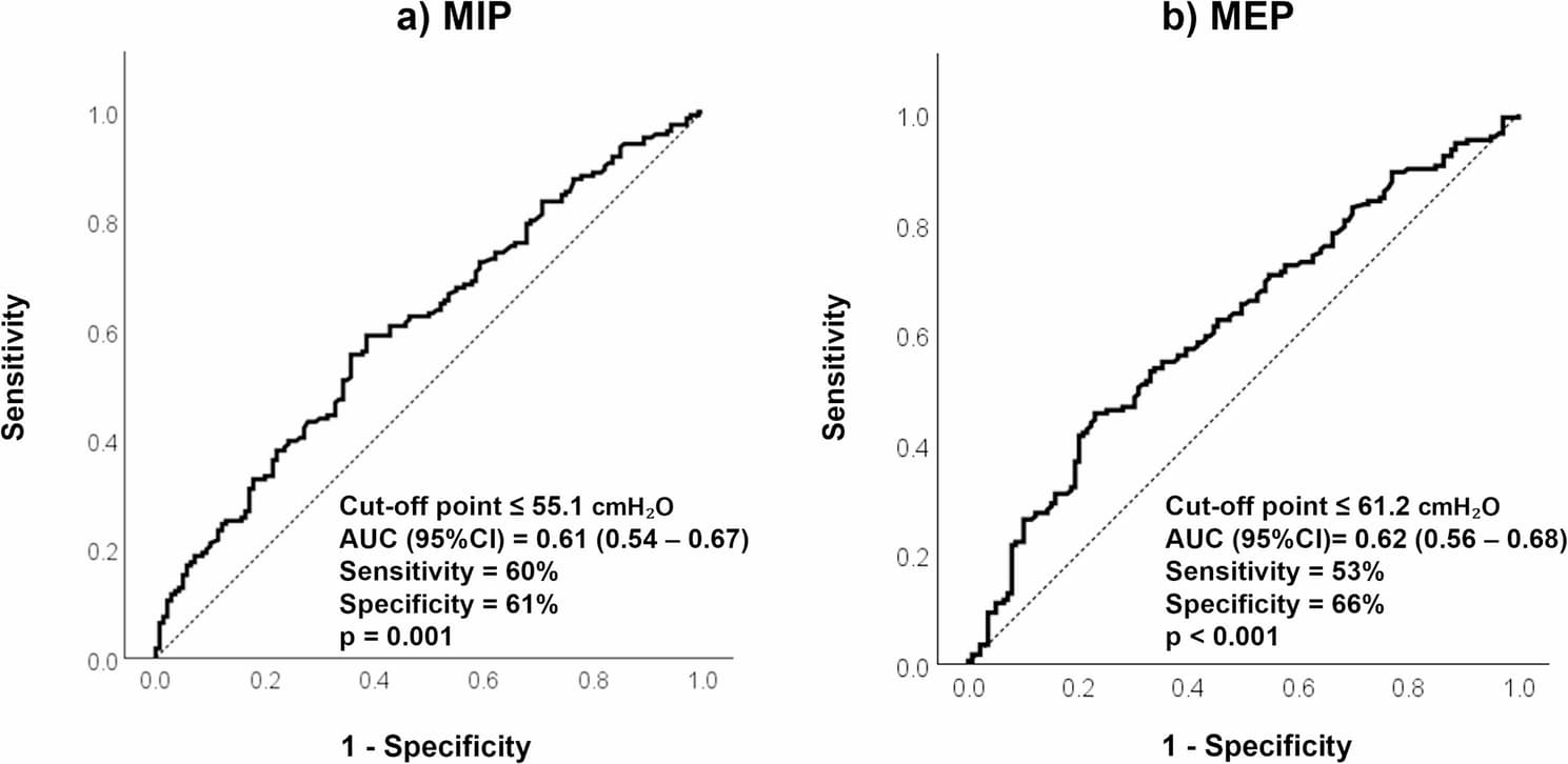 Figure 1 from BMC Geriatrics