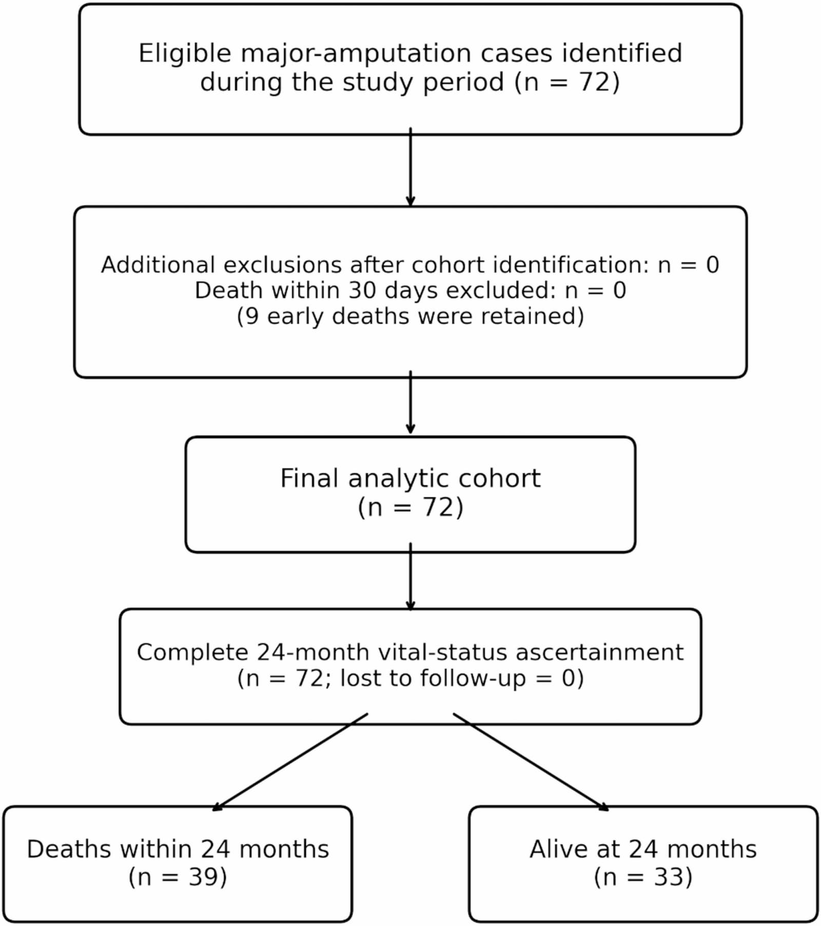 Figure 1 from BMC Geriatrics