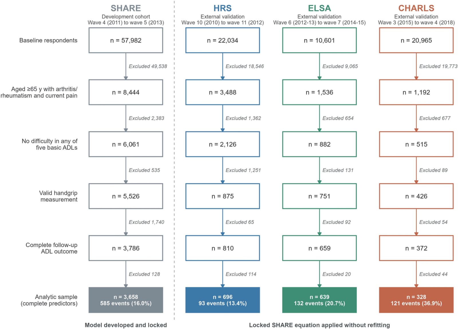 Figure 1 from BMC Geriatrics