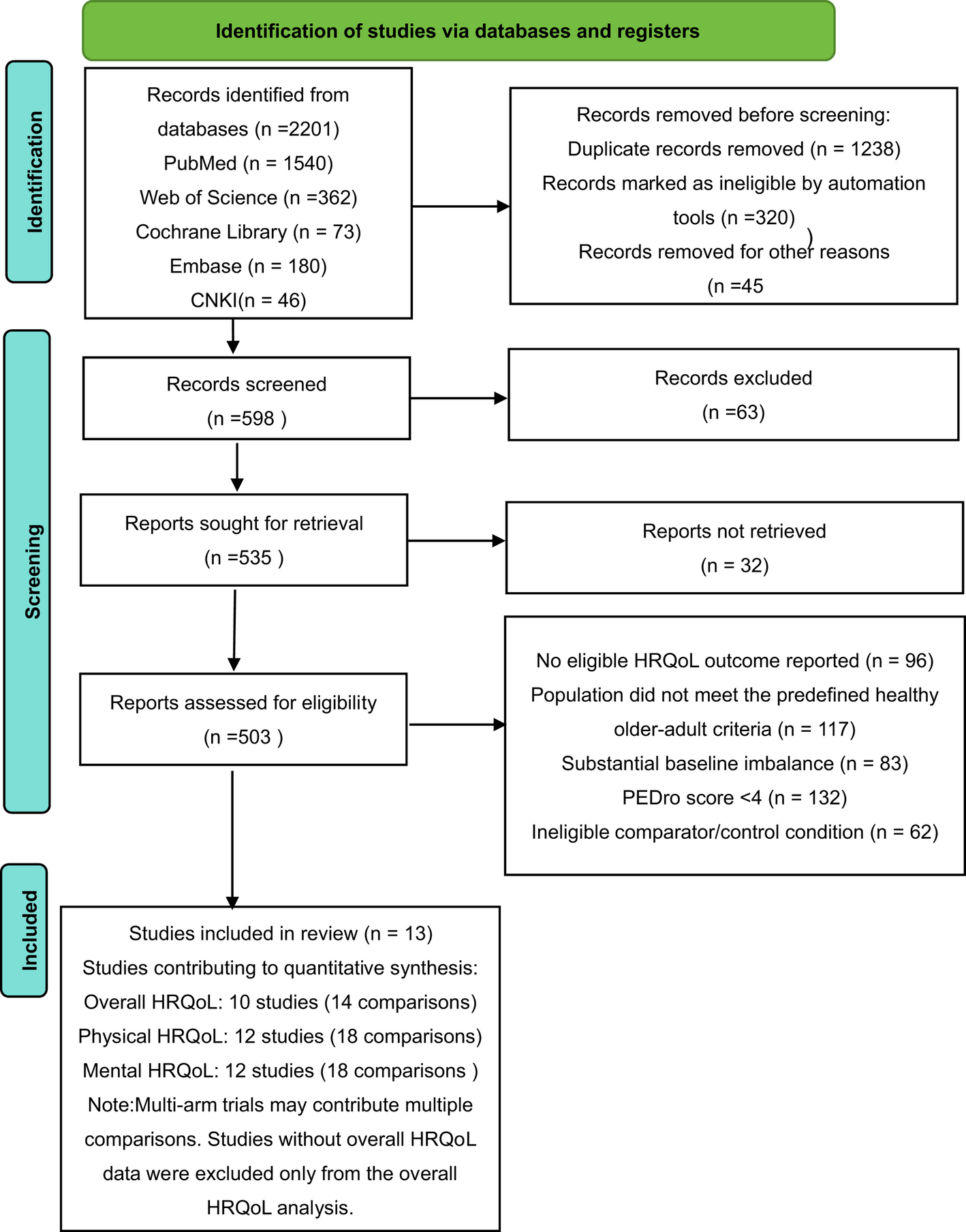 Figure 1 from BMC Geriatrics