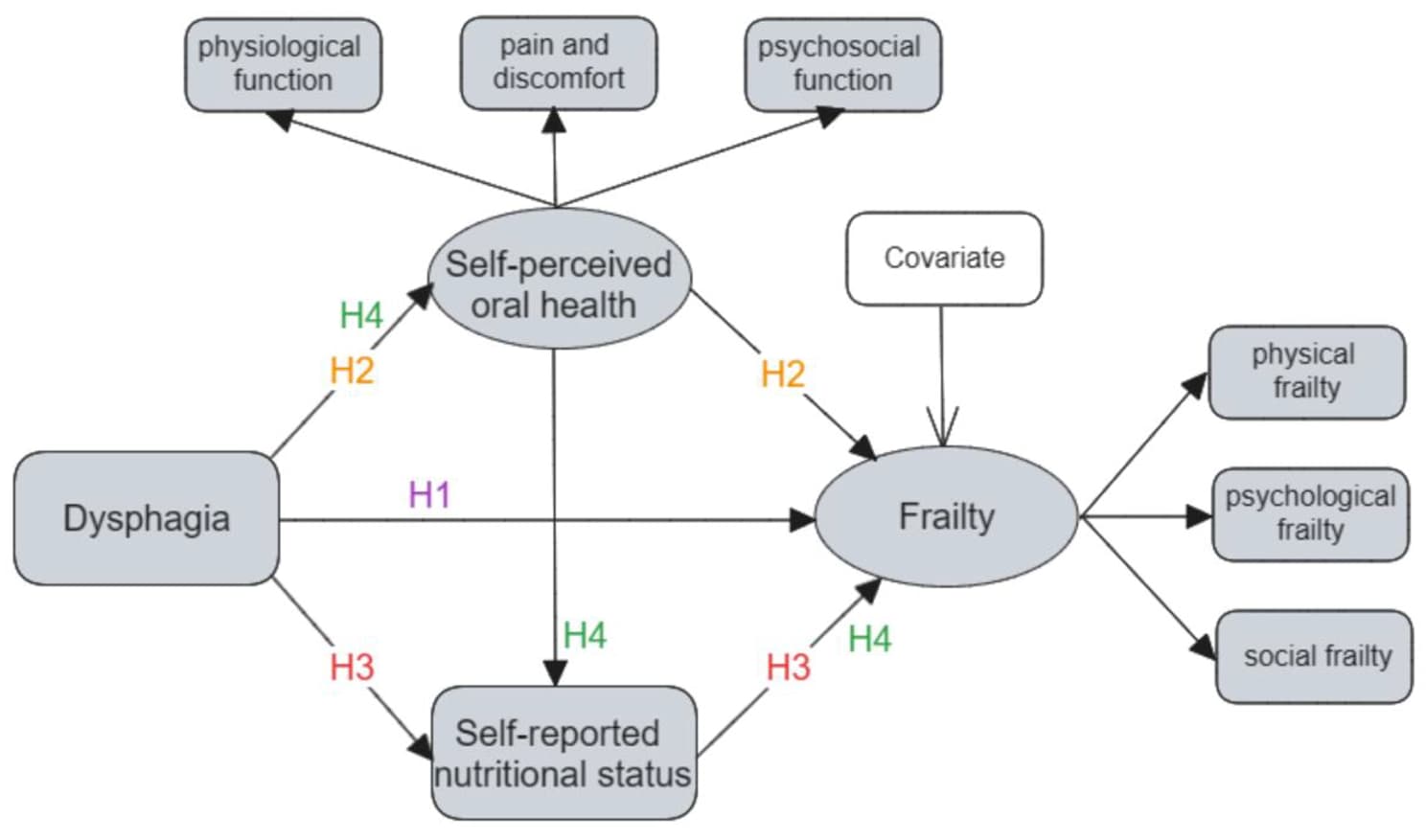 Figure 1 from BMC Geriatrics
