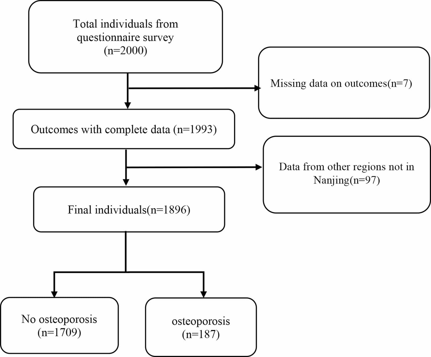 Figure 1 from BMC Geriatrics