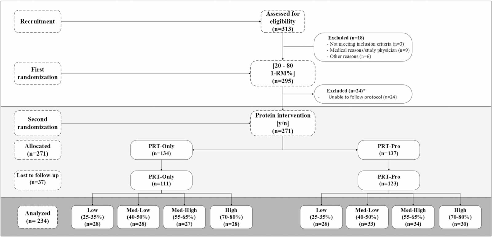 Figure 1 from BMC Geriatrics