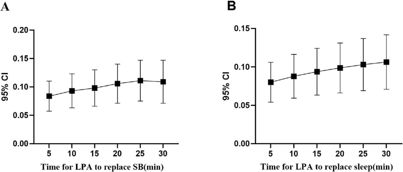 Figure 1 from BMC Geriatrics