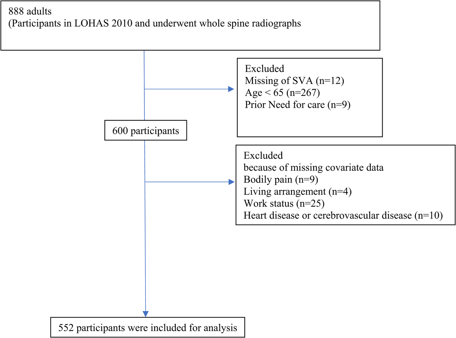 Figure 1 from BMC Geriatrics