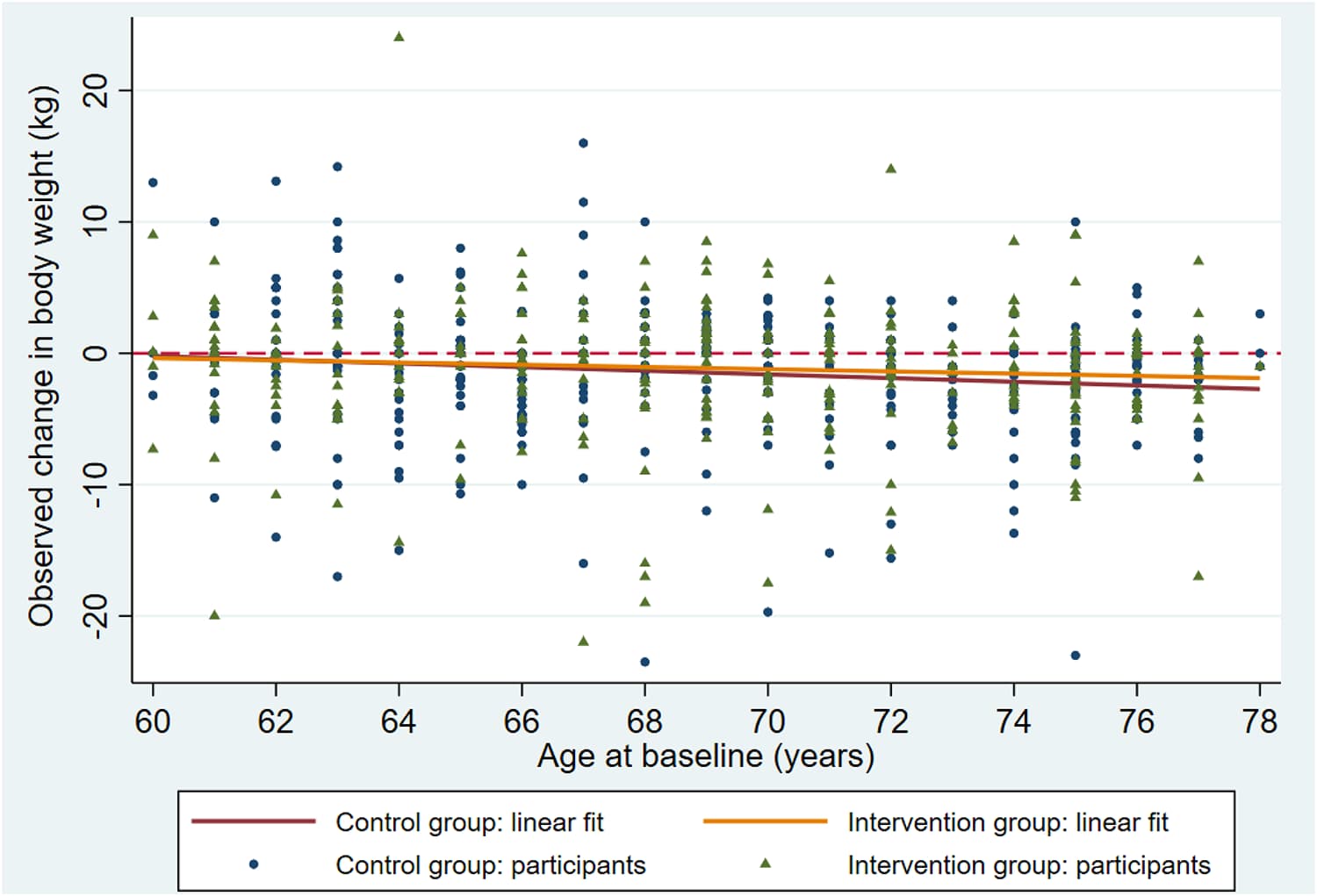 Figure 1 from BMC Geriatrics