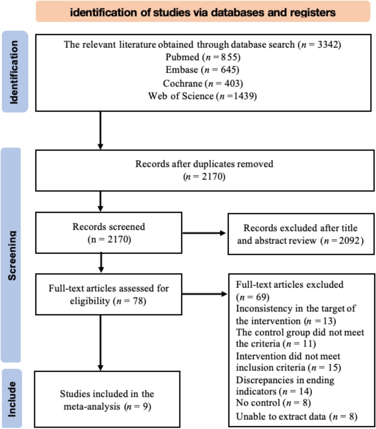 Figure 1 from BMC Geriatrics