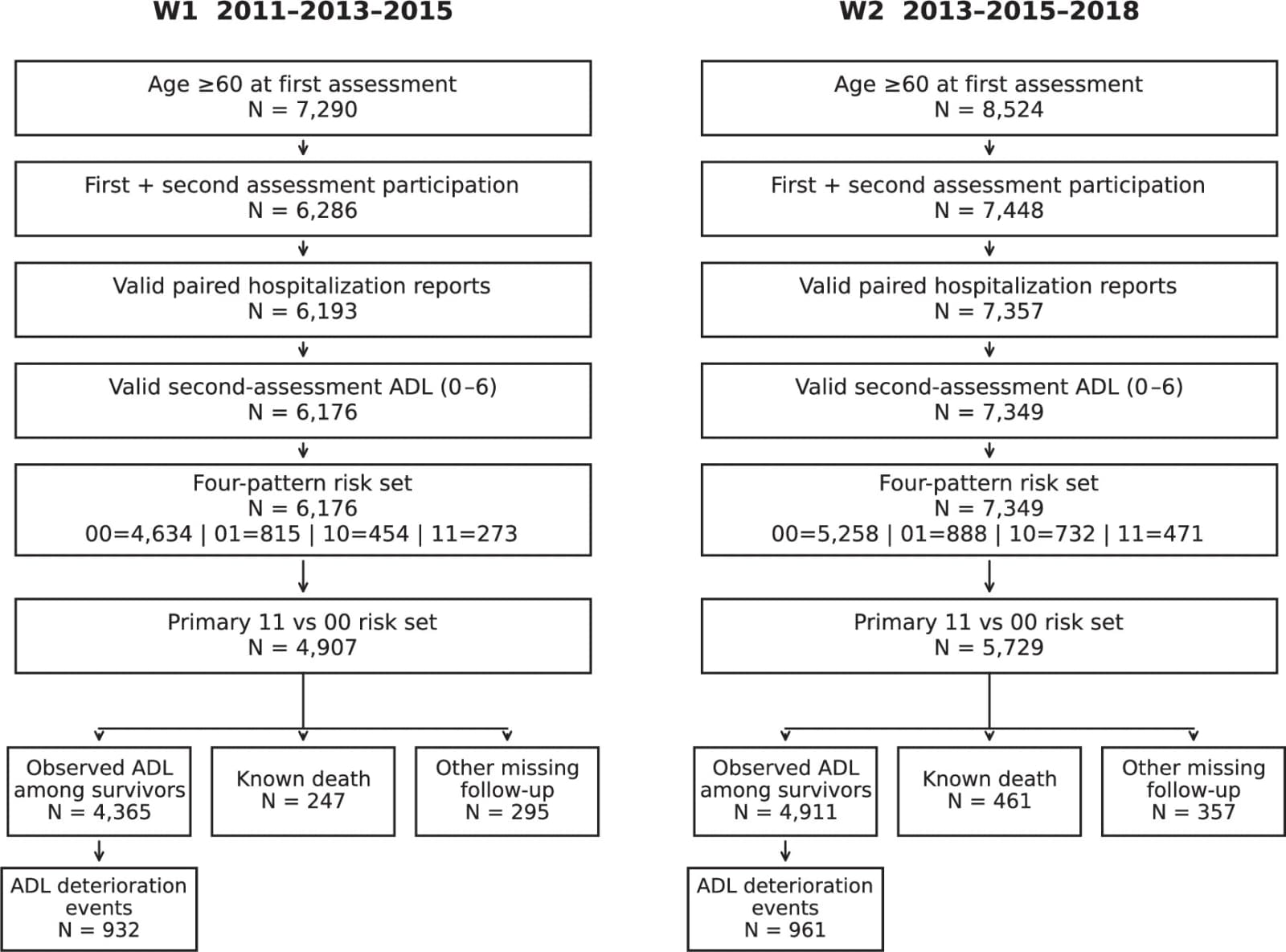 Figure 1 from BMC Geriatrics