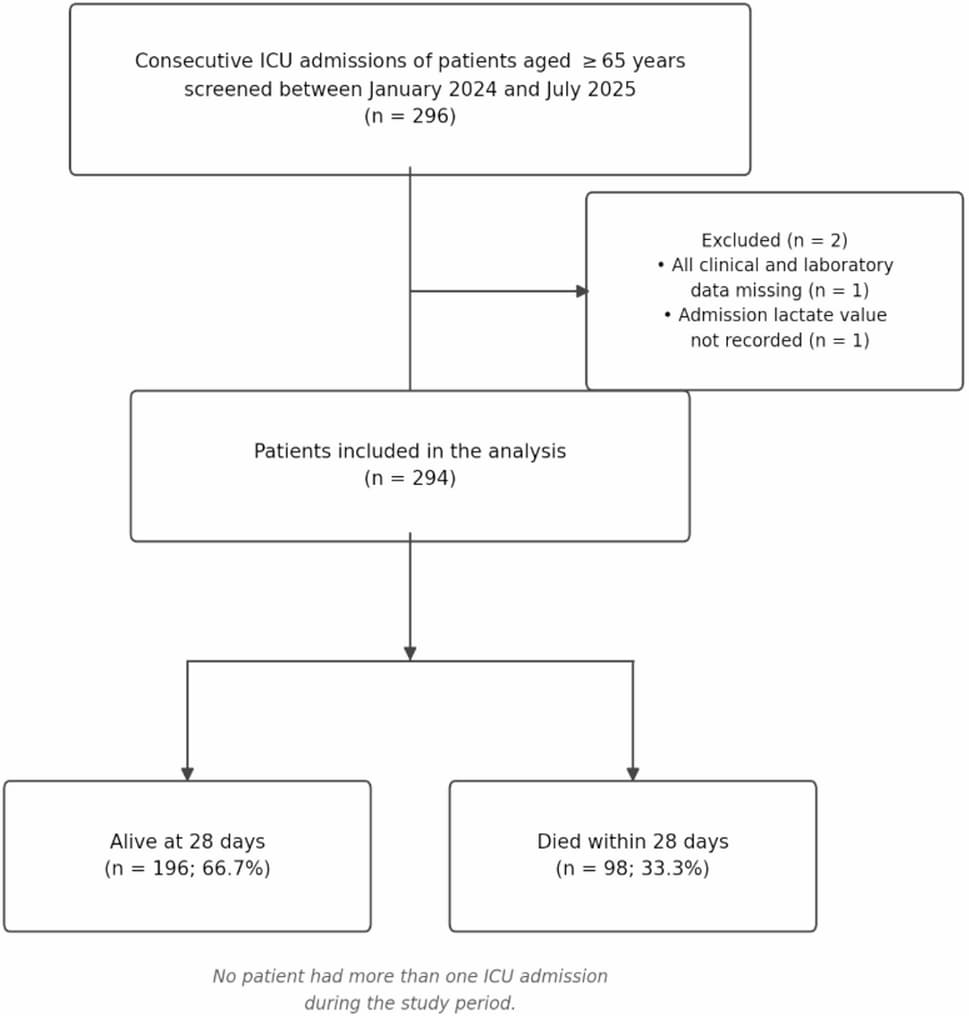 Figure 1 from BMC Geriatrics