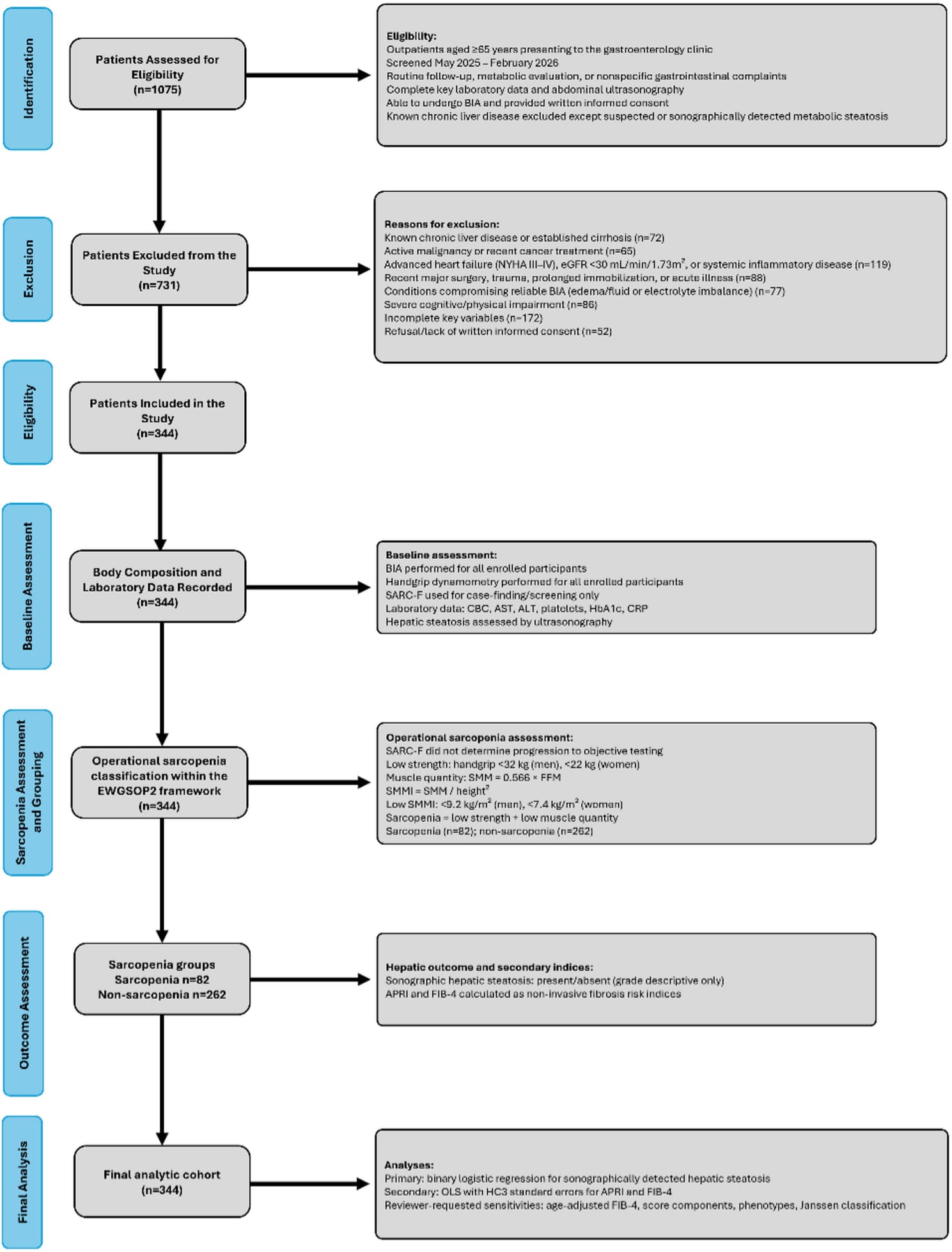 Figure 1 from BMC Geriatrics