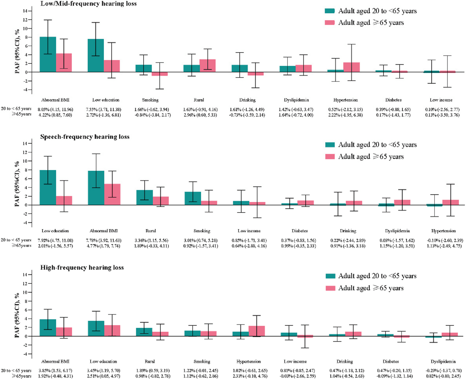 Figure 1 from BMC Public Health