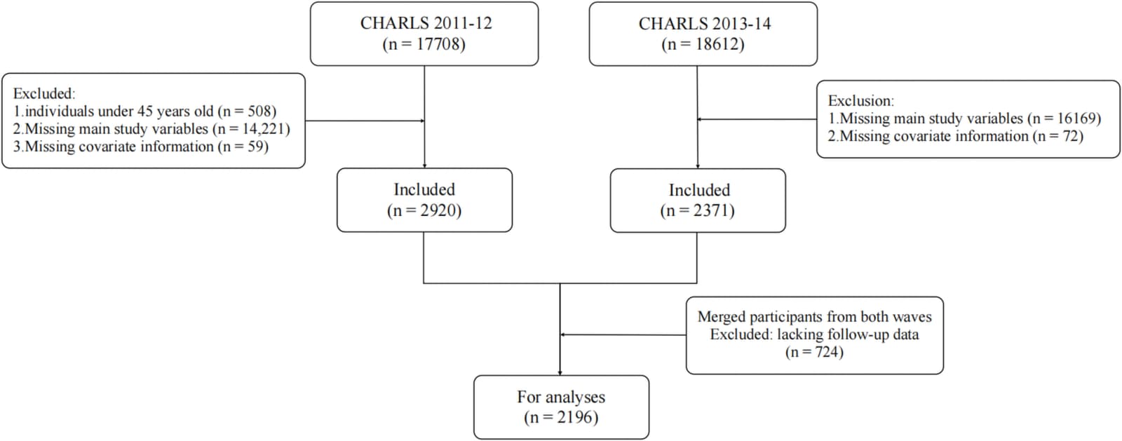 Figure 1 from BMC Public Health