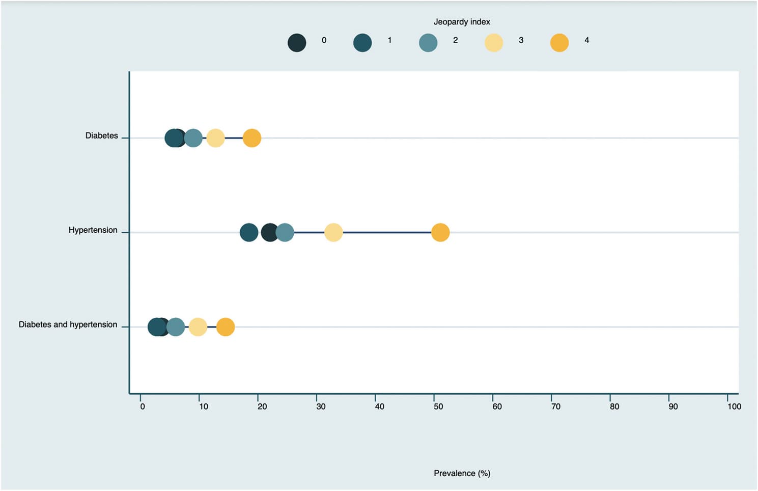 Figure 1 from BMC Public Health