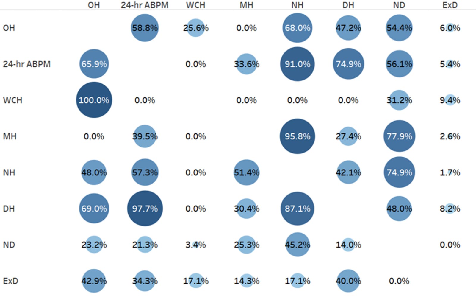 Figure 1 from BMC Public Health