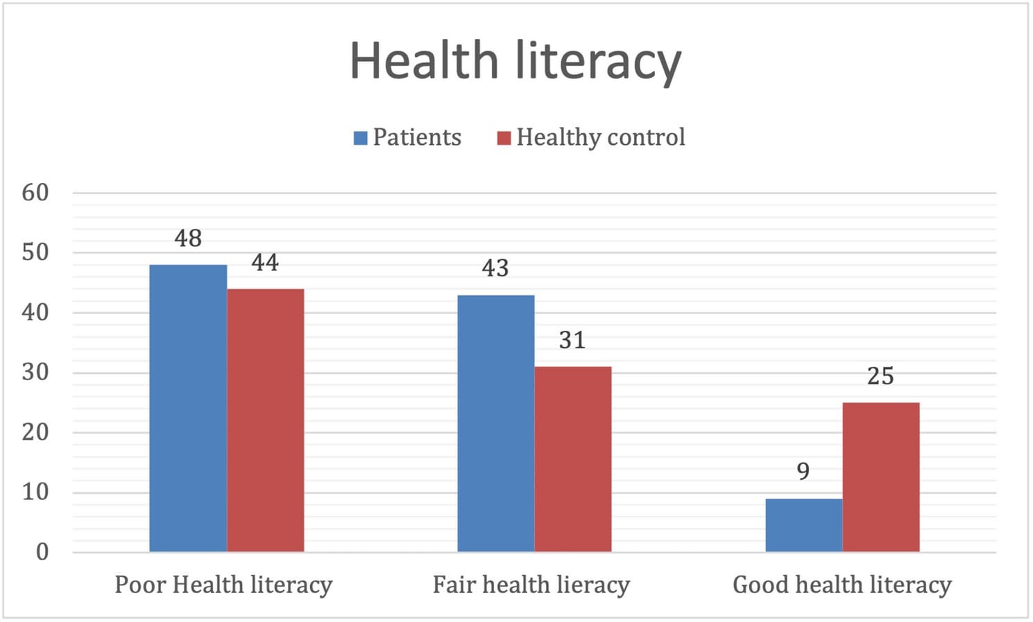 Figure 1 from BMC Public Health