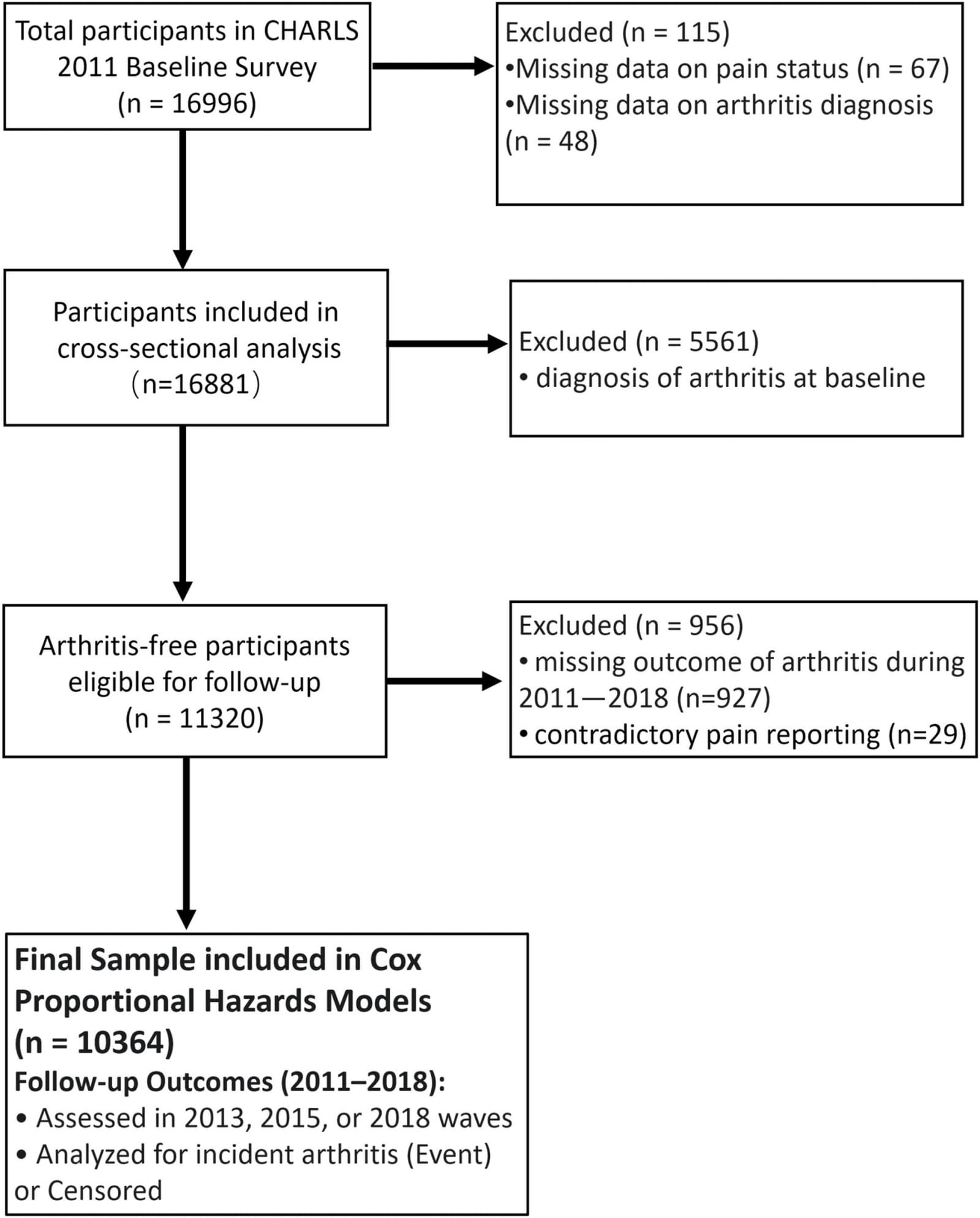 Figure 1 from BMC Public Health