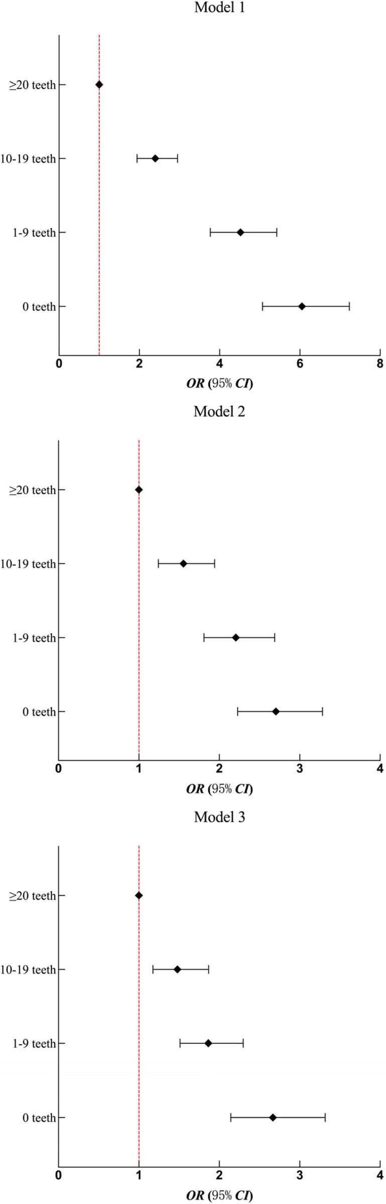 Figure 1 from BMC Public Health