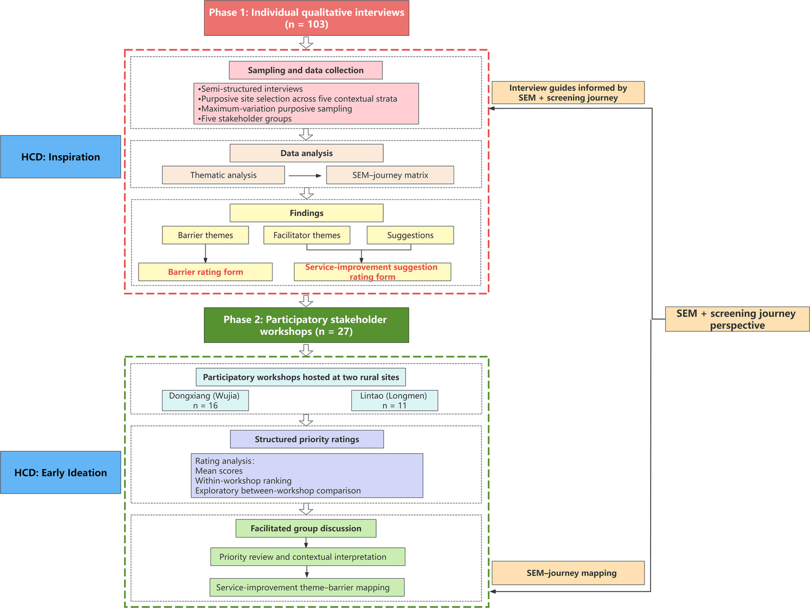 Figure 1 from BMC Public Health