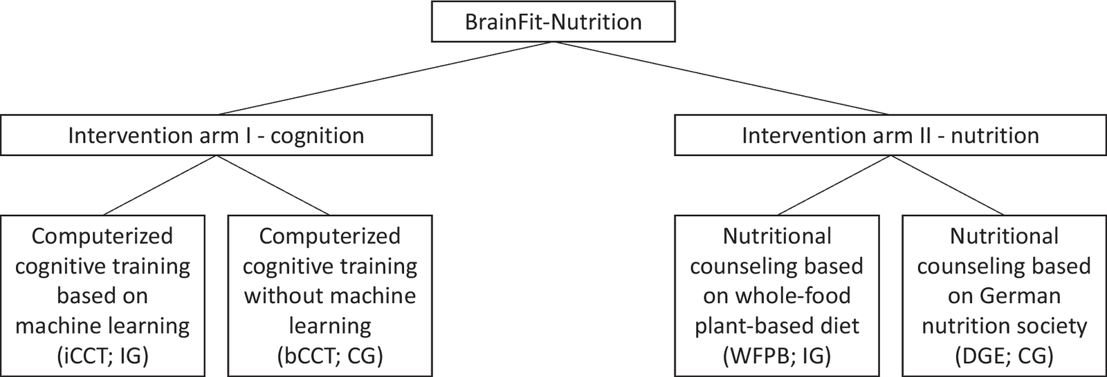 Figure 1 from BMC Public Health