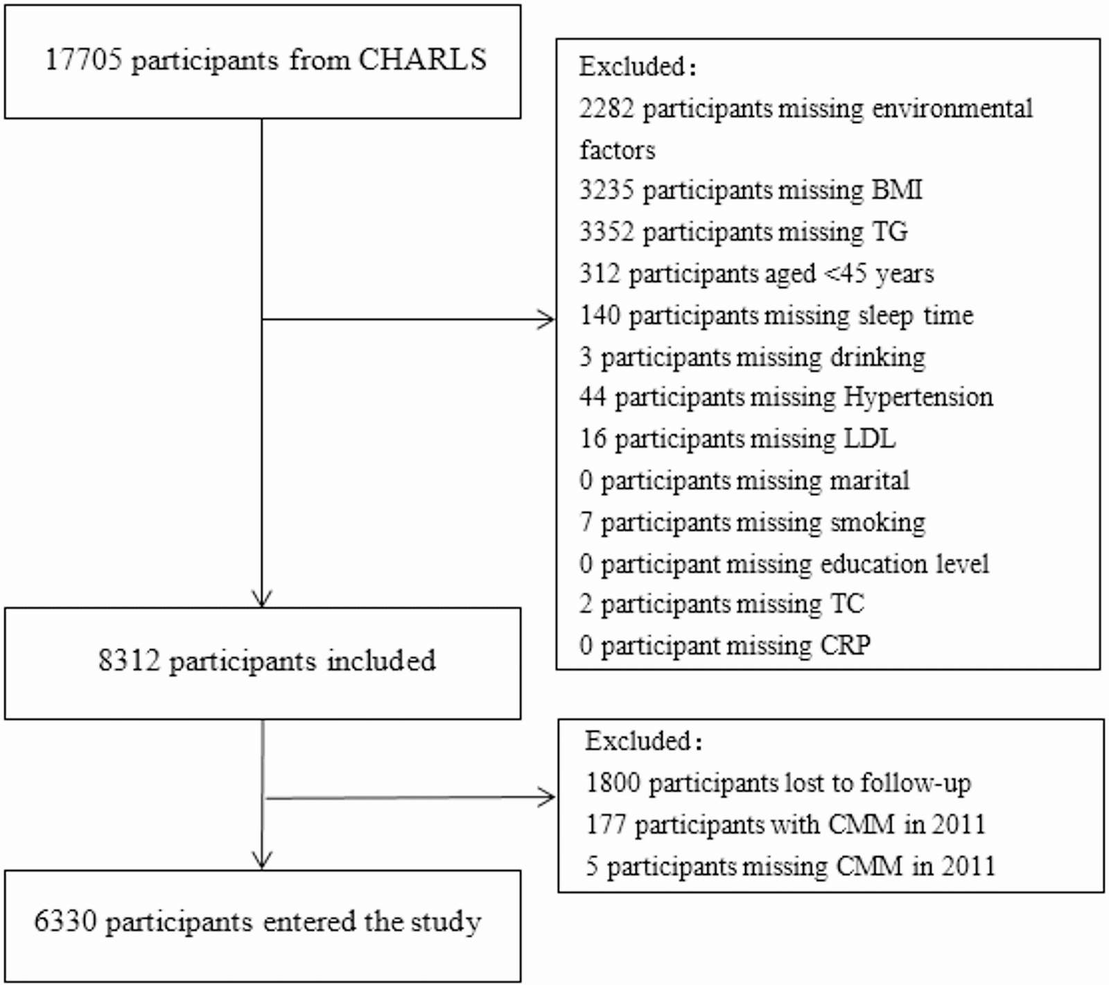 Figure 1 from BMC Public Health