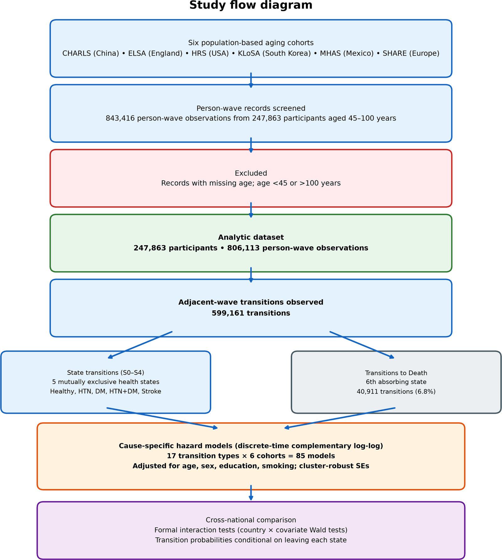 Figure 1 from BMC Public Health