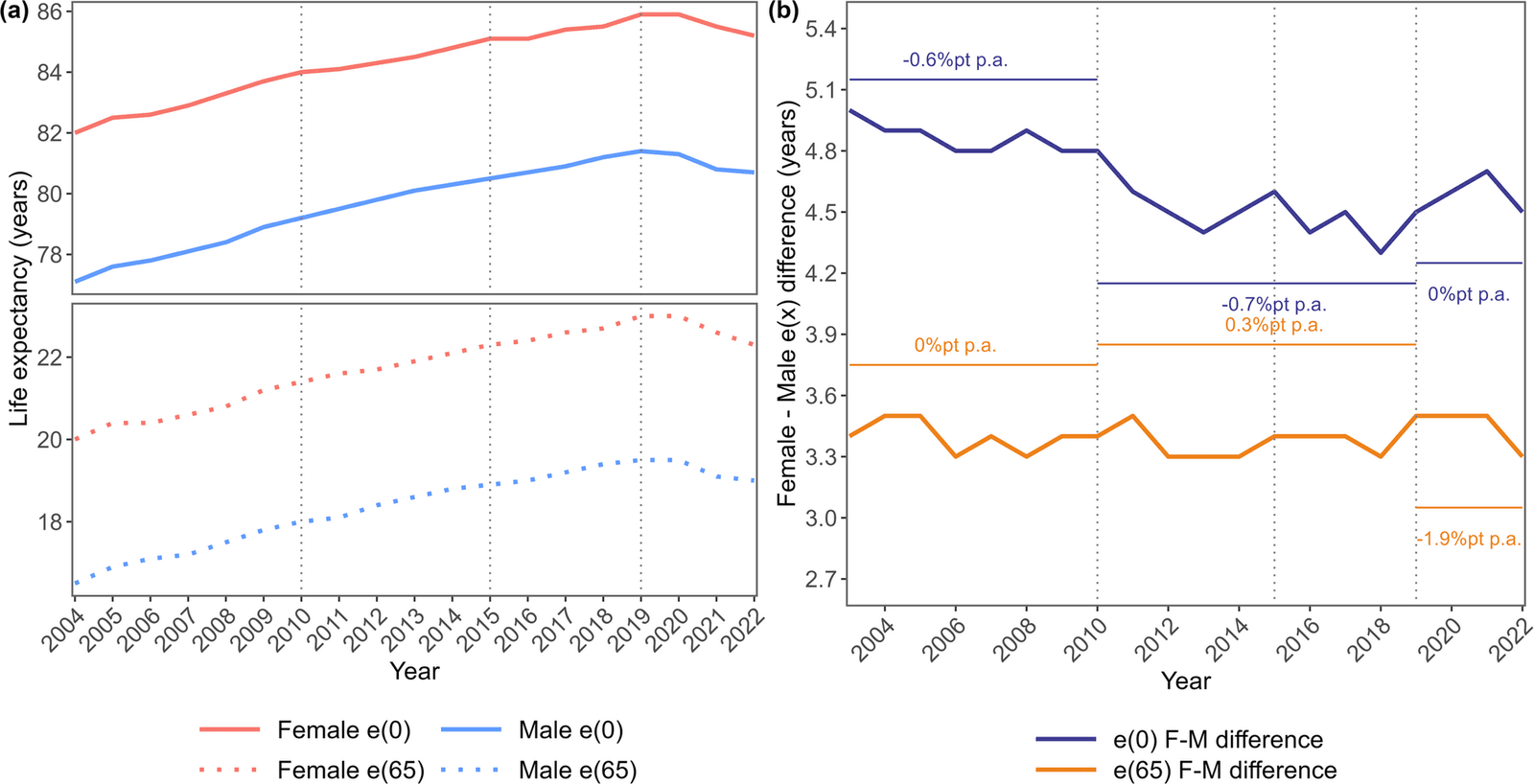 Figure 1 from BMC Public Health