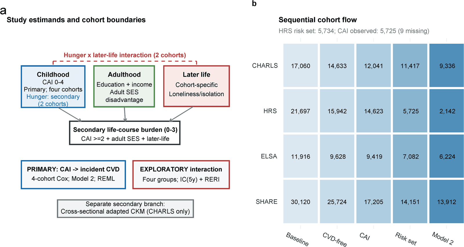 Figure 1 from BMC Public Health