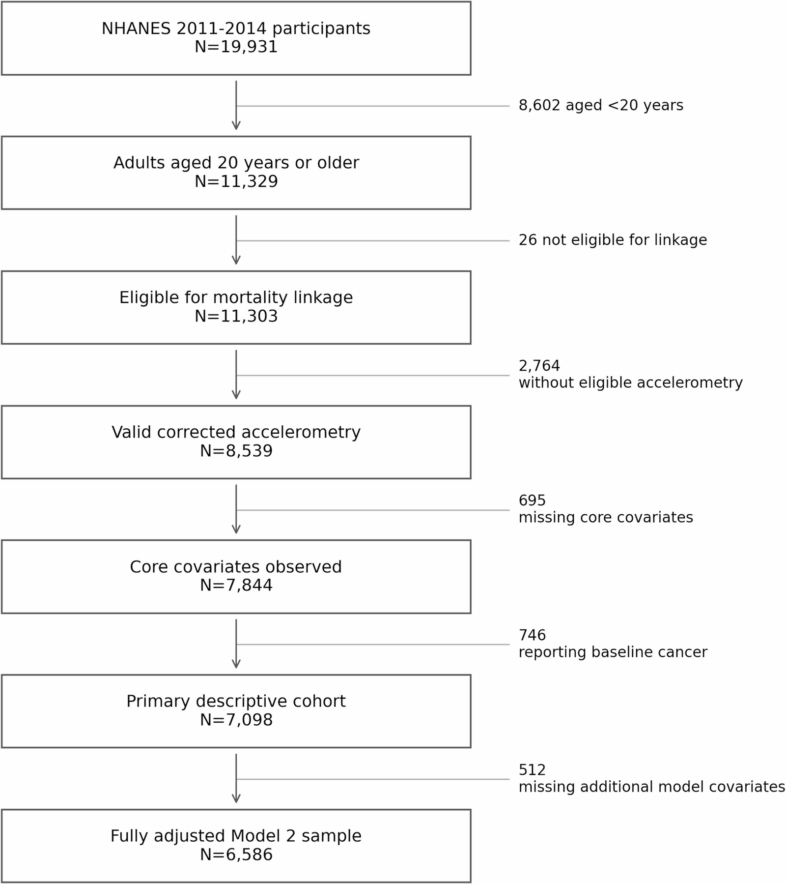 Figure 1 from BMC Public Health