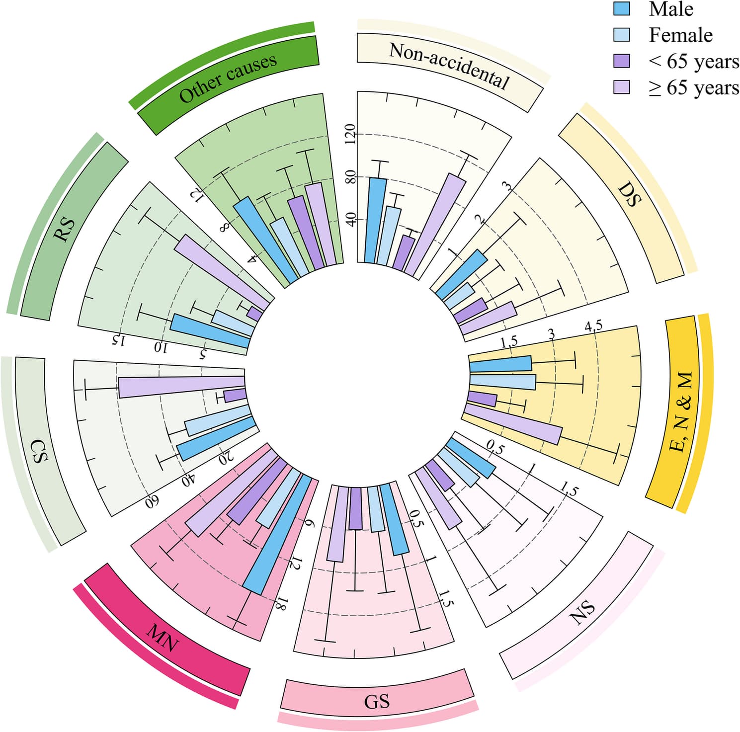 Figure 1 from BMC Public Health