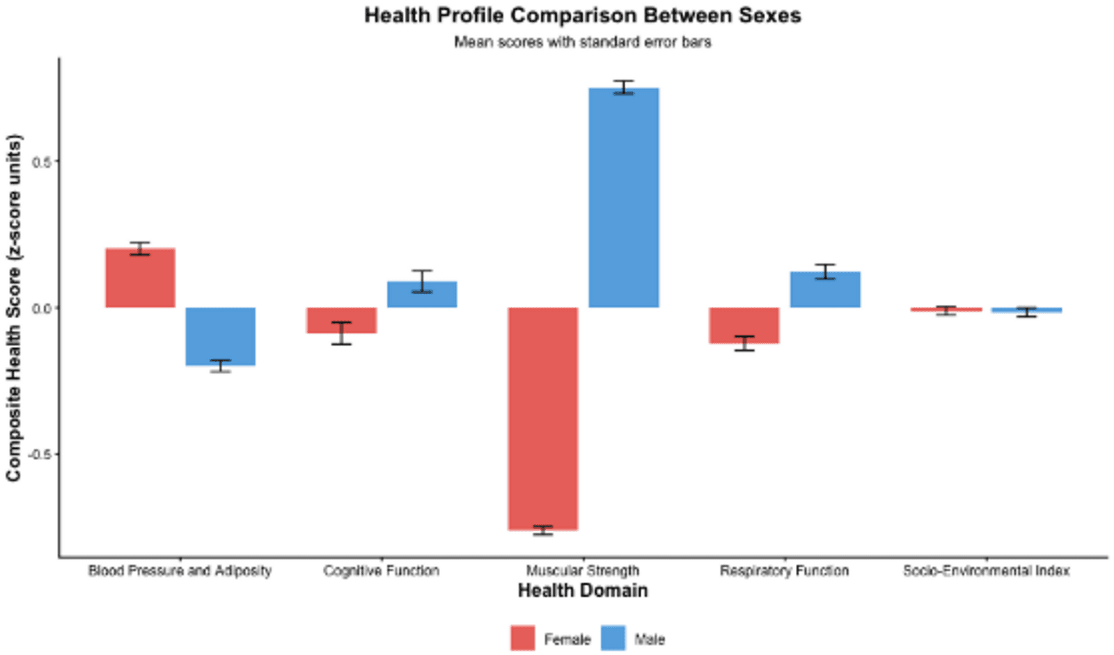 Figure 1 from BMC Public Health