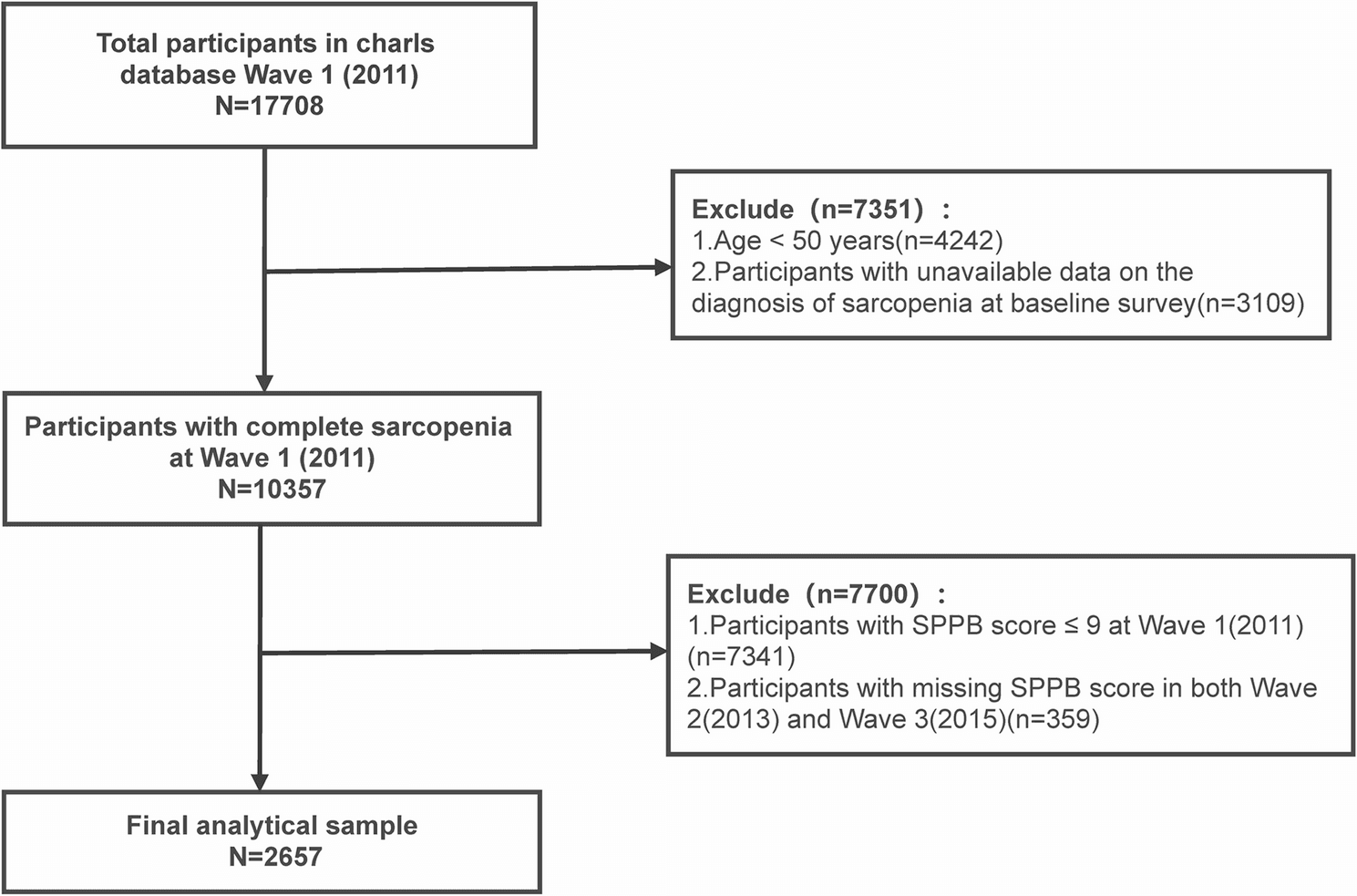 Figure 1 from BMC Public Health