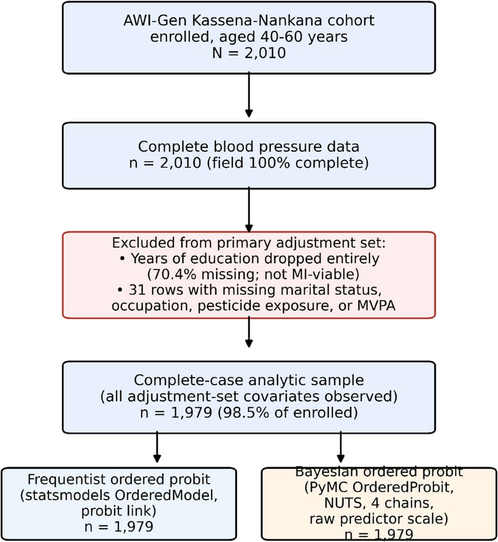 Figure 1 from BMC Public Health