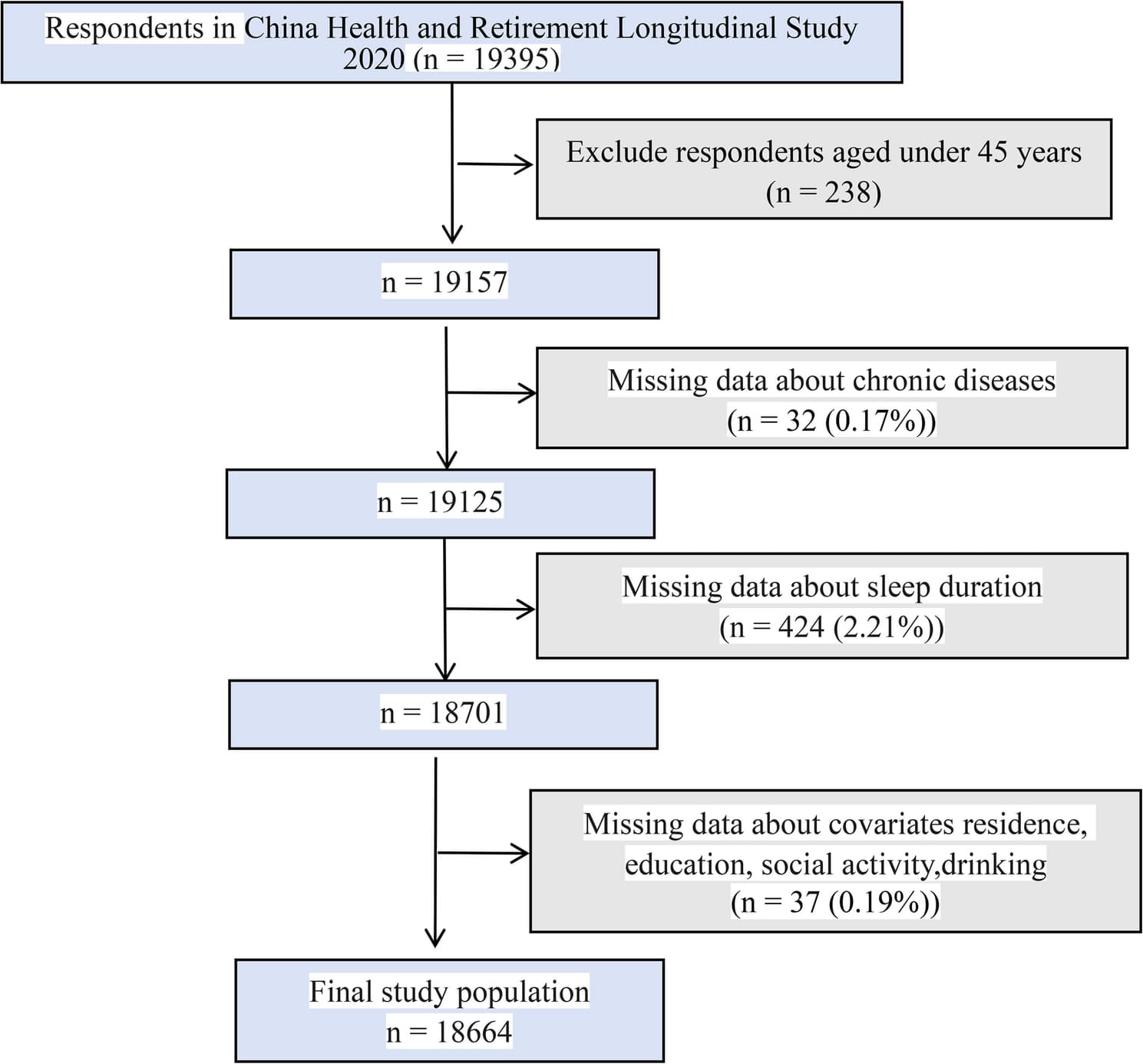 Figure 1 from BMC Public Health