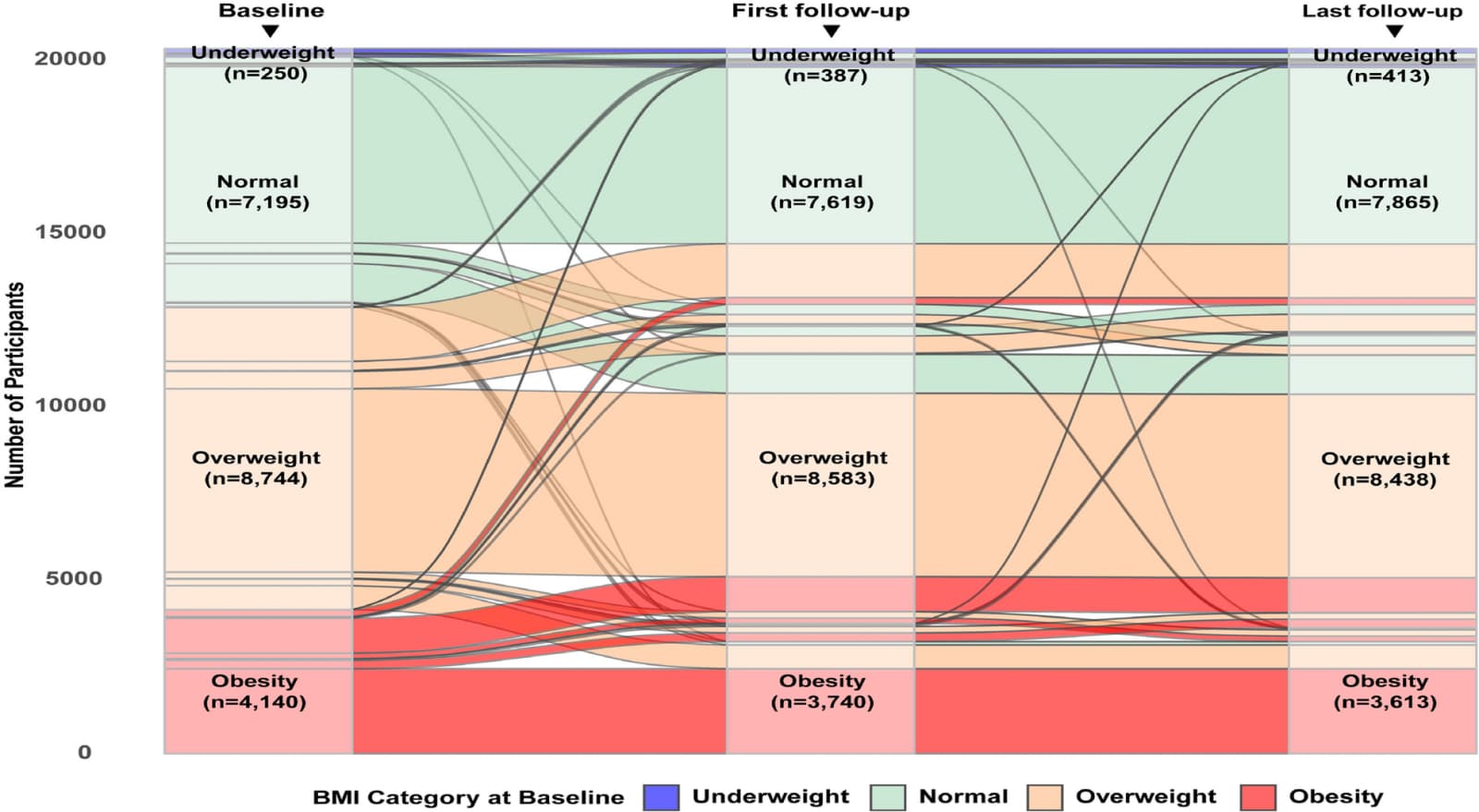 Figure 1 from BMC Public Health