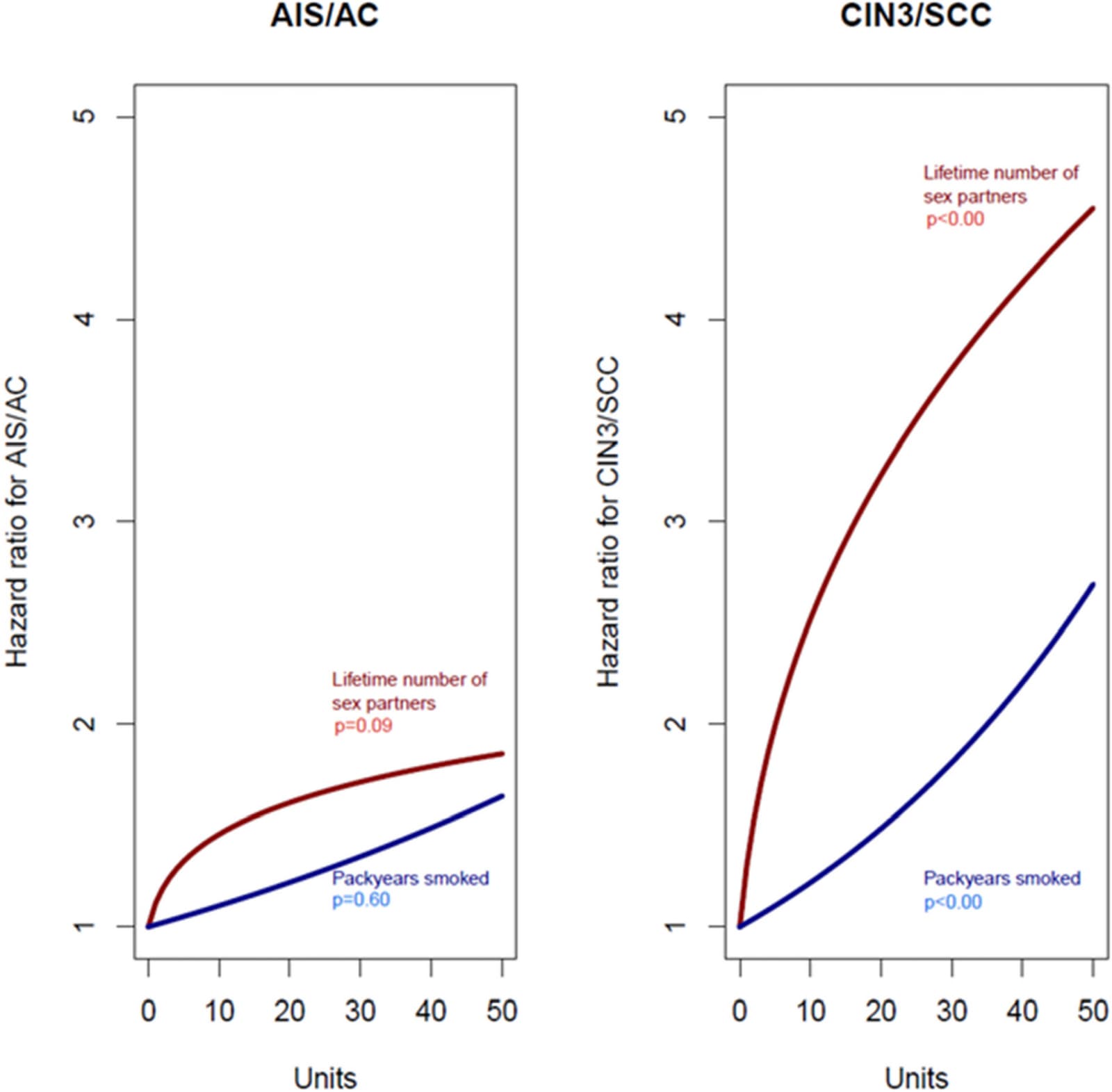 Figure 1 from BMC Public Health