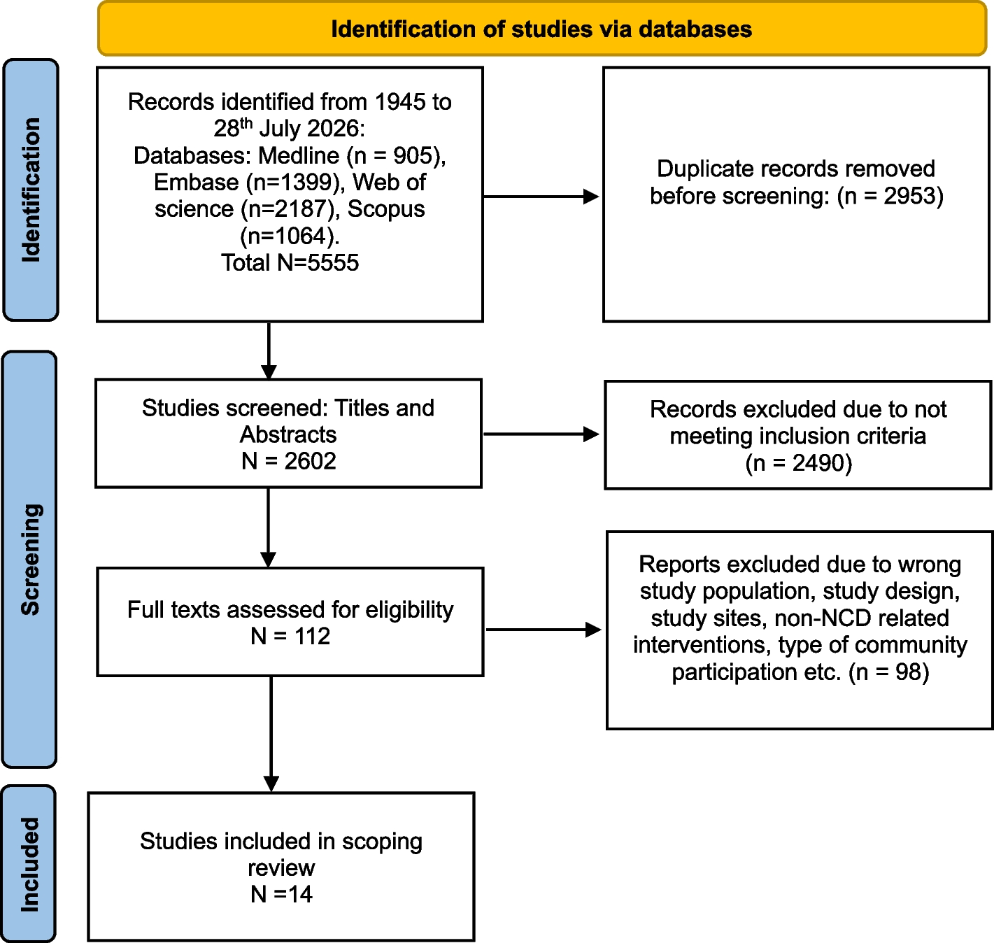 Figure 1 from BMC Public Health