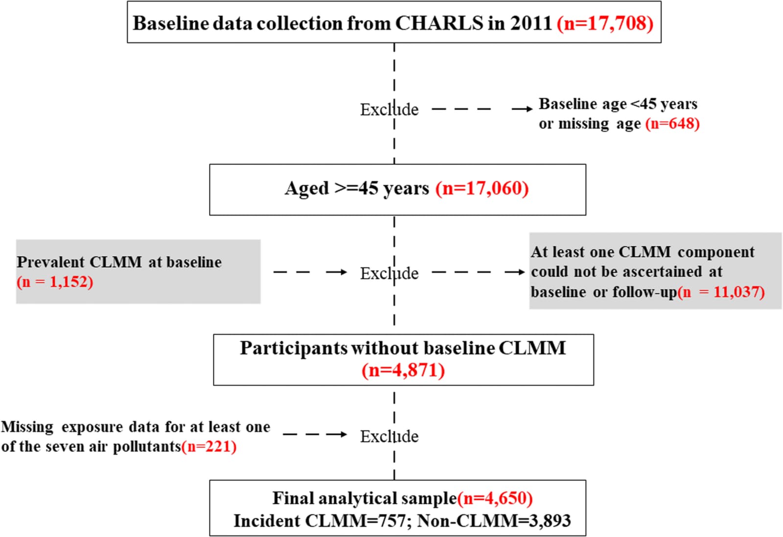 Figure 1 from BMC Public Health