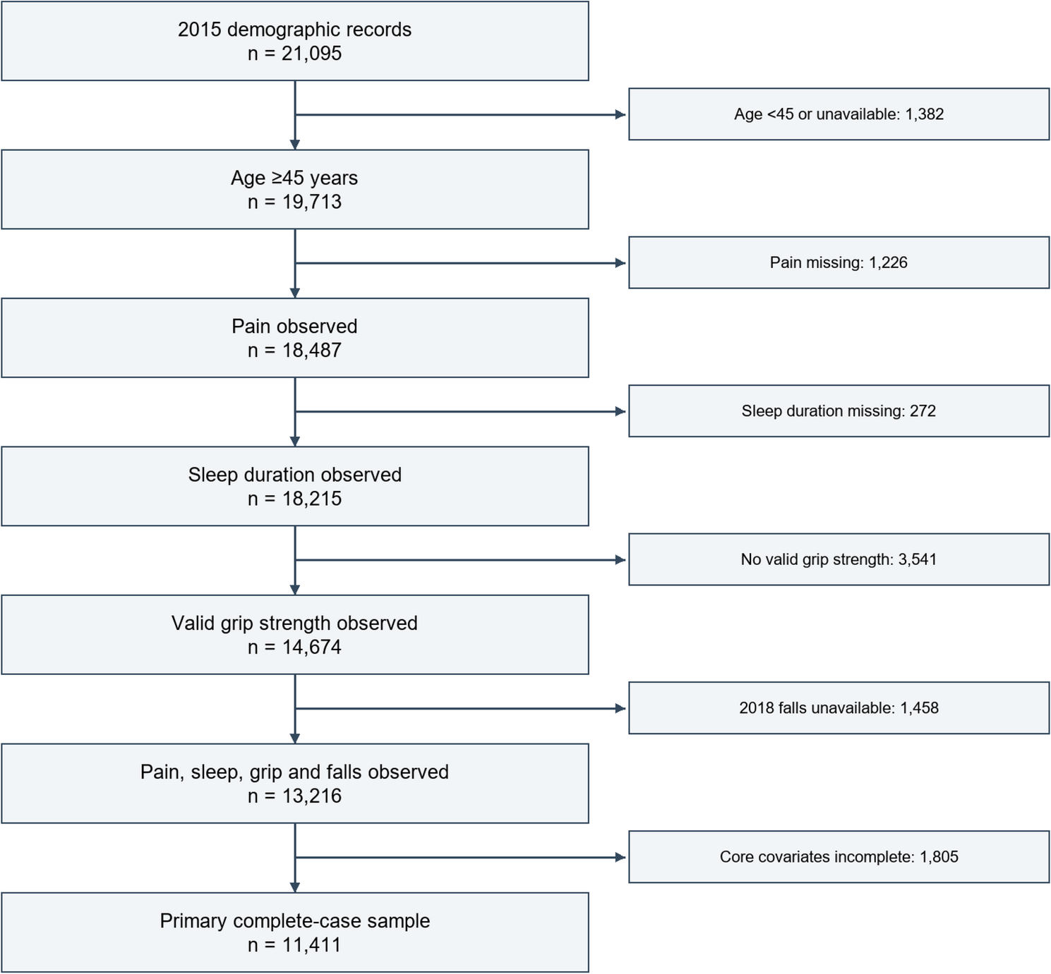 Figure 1 from BMC Public Health