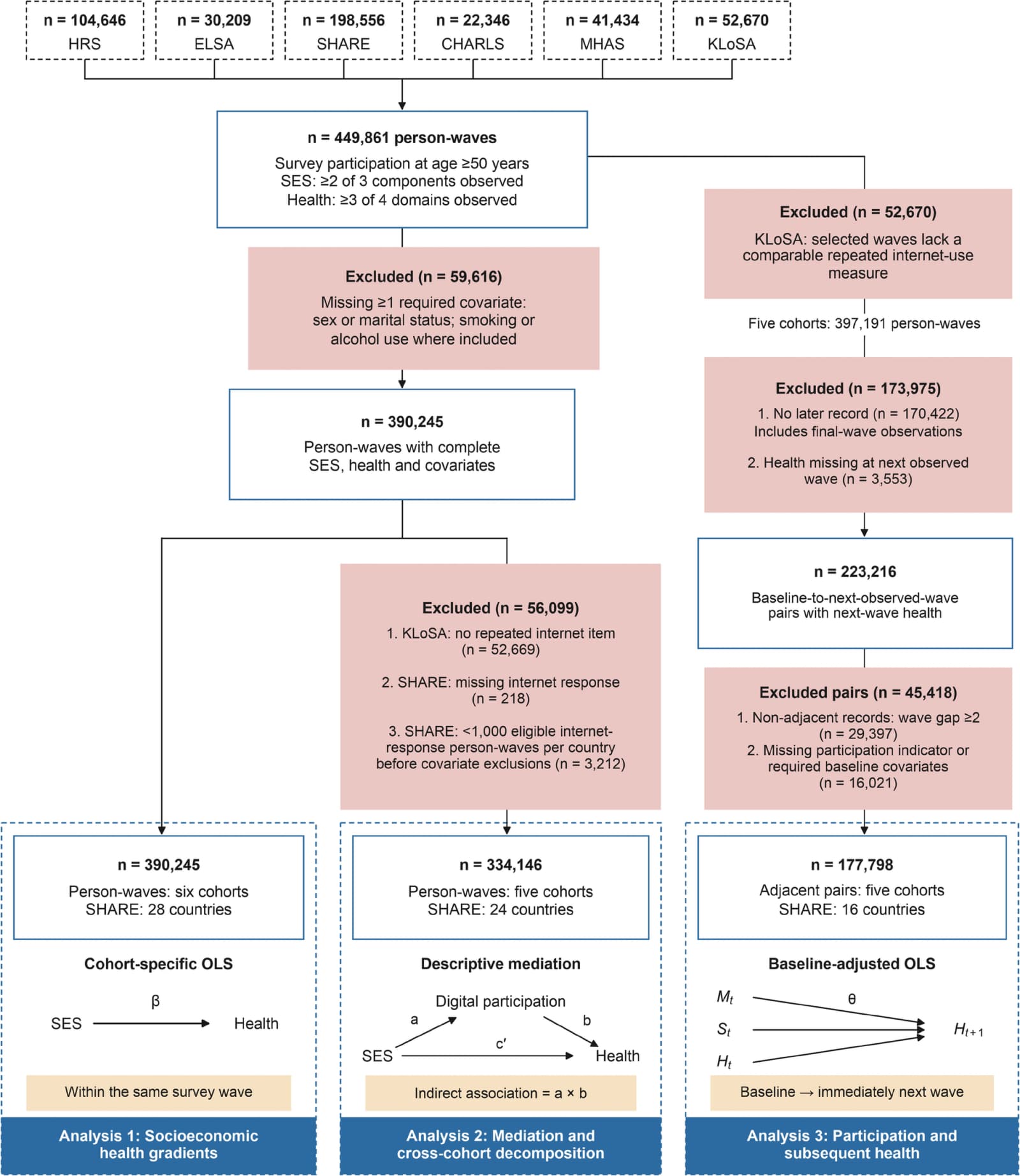 Figure 1 from BMC Public Health