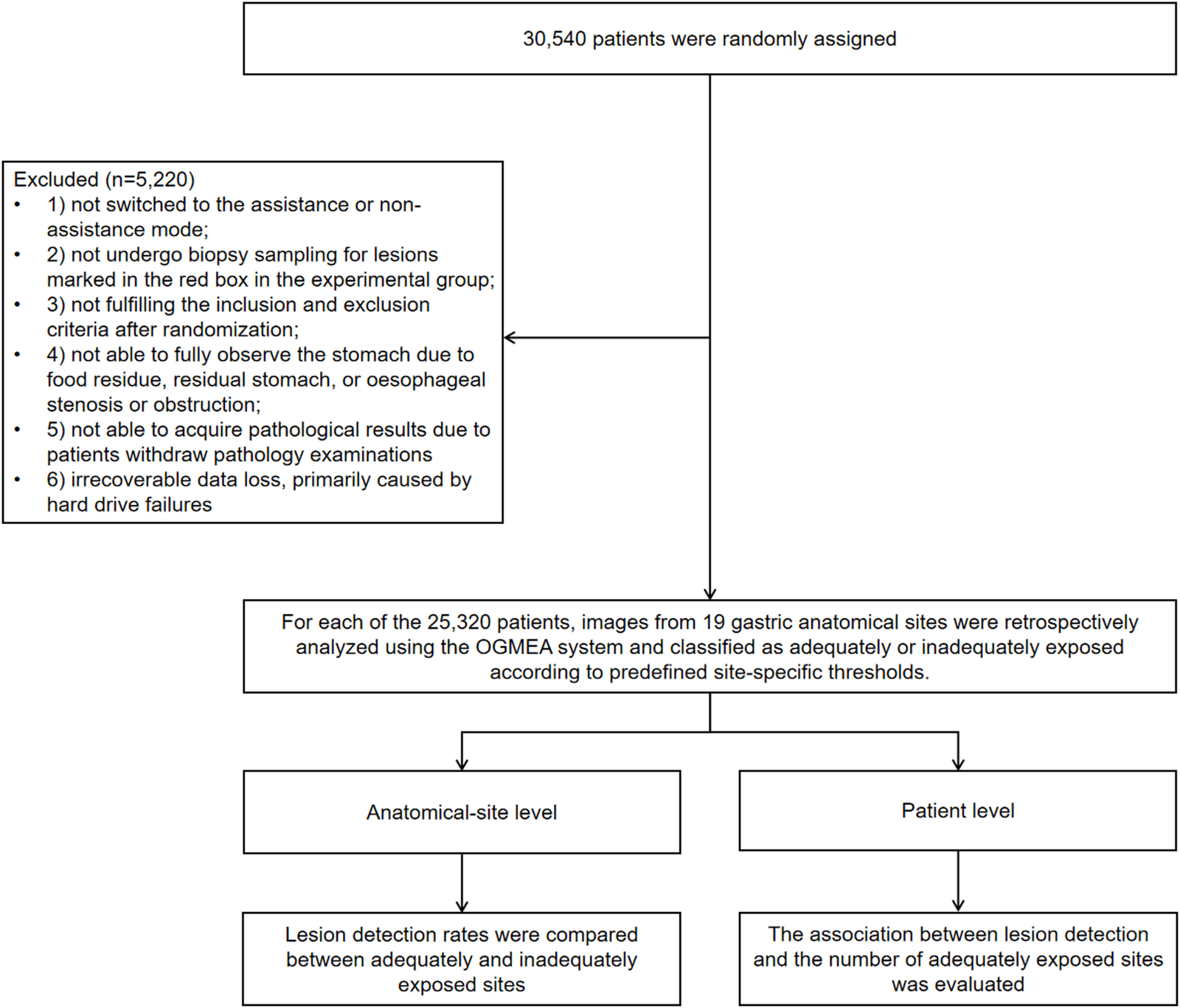Figure 1 from BMC Medicine