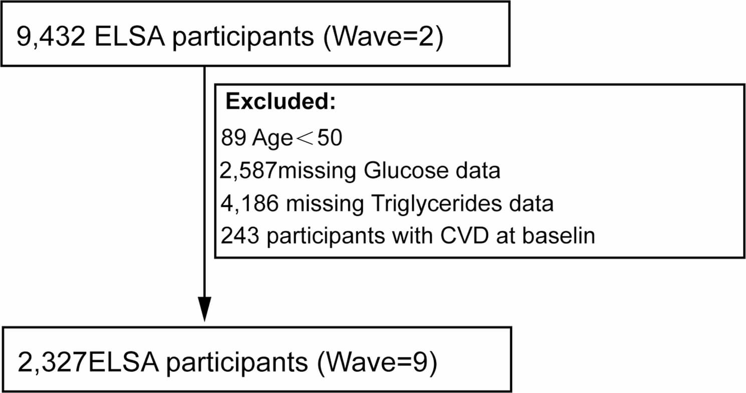 Figure 1 from Cardiovascular Diabetology