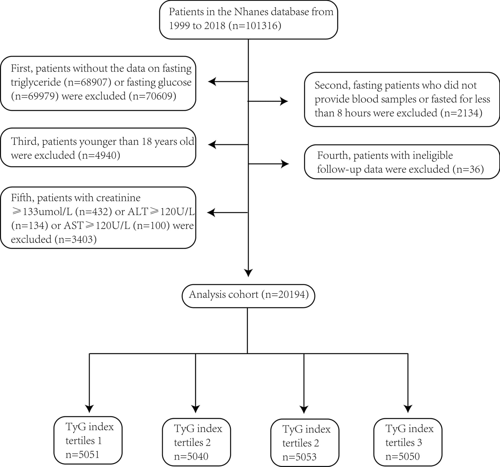 Figure 1 from Cardiovascular Diabetology