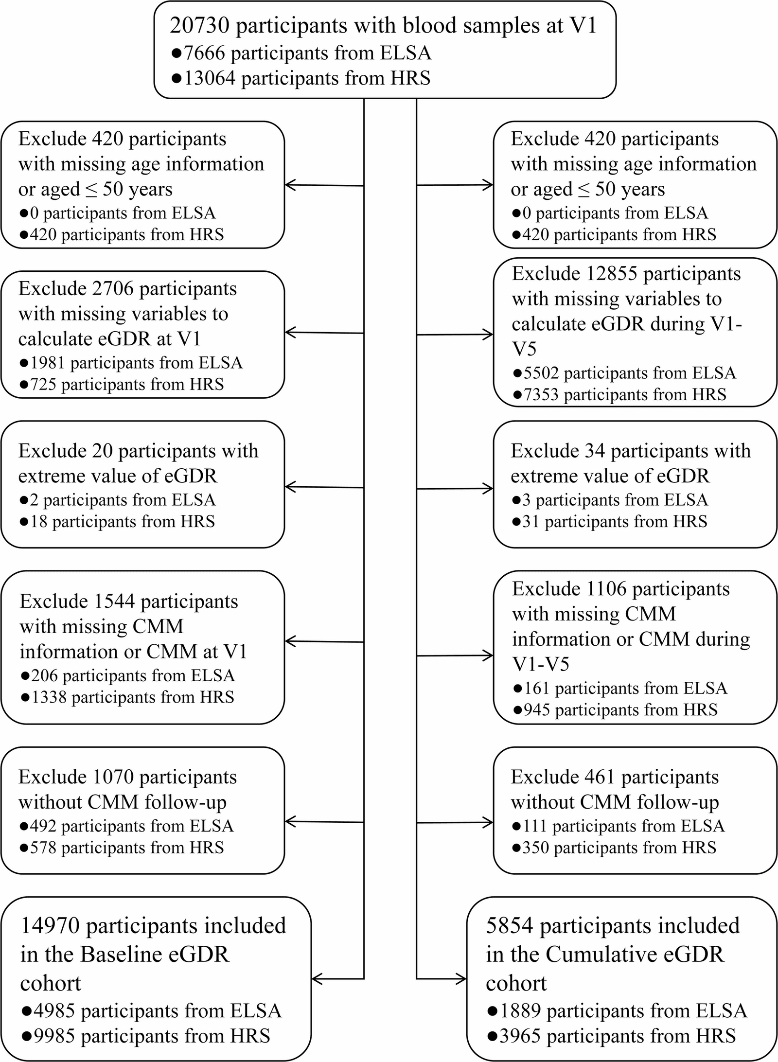 Figure 1 from Cardiovascular Diabetology