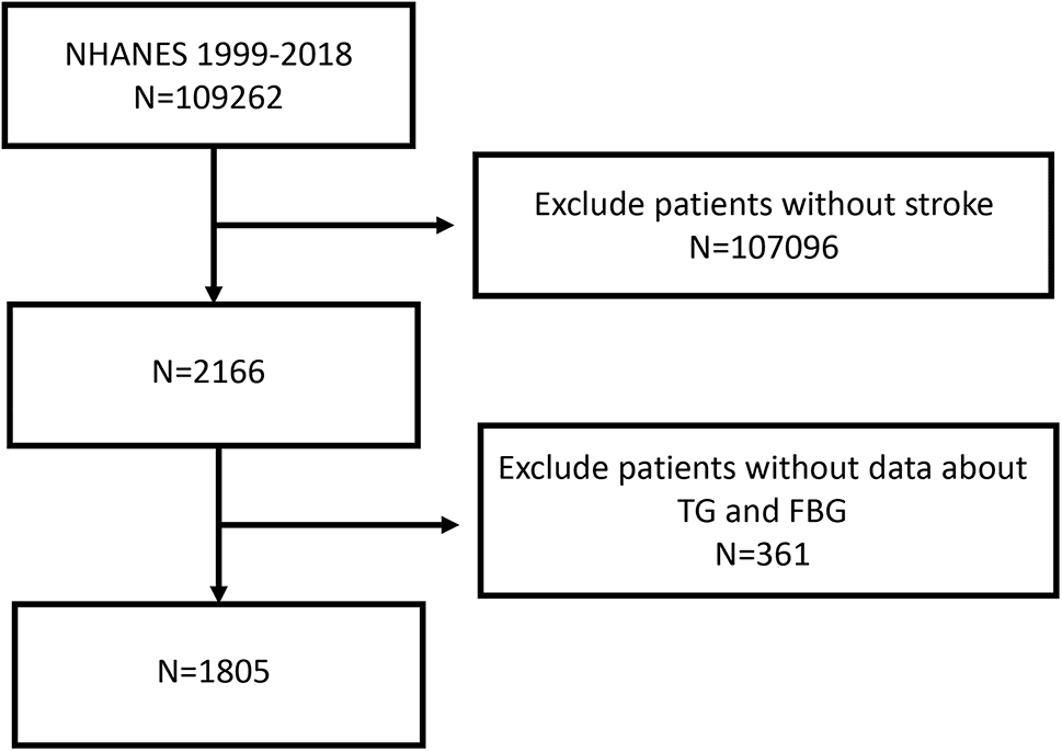 Figure 1 from Cardiovascular Diabetology